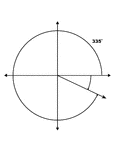 Illustration showing coterminal angles of 335&deg; and -25&deg;. Coterminal angles are angles drawn in standard position that have a common terminal side. In this illustration, only the positive angle is labeled with the proper degree measure.