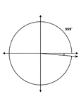 Illustration showing coterminal angles of 355&deg; and -5&deg;. Coterminal angles are angles drawn in standard position that have a common terminal side. In this illustration, only the positive angle is labeled with the proper degree measure.