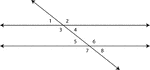 Illustration of two straight lines cut by a transversal. The 8 angles formed are labeled.