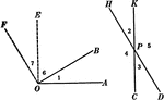 Illustration used to prove the theorem, "Two angles whose sides are perpendicular, each to each, are either equal or supplementary."