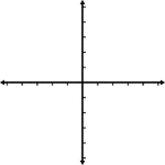 Illustration of an xy grid/graph. It is the Cartesian coordinate system with increments from -5 to 5 on each axis. Axes and increments are not labeled.