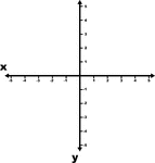 Illustration of an xy grid/graph. It is the Cartesian coordinate system with the x- and y-axes and increments from -5 to 5 labeled.