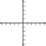 Illustration of an xy grid/graph. It is the Cartesian coordinate system with increments from -5 to 5 labeled.