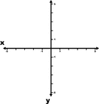 Illustration of an xy grid/graph. It is the Cartesian coordinate system with the axes and some increments from -5 to 5 labeled.