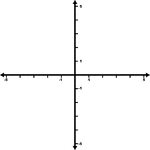 Illustration of an xy grid/graph. It is the Cartesian coordinate system with some increments from -5 to 5 labeled.