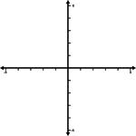 Illustration of an xy grid/graph. It is the Cartesian coordinate system with some increments at -5 to 5 labeled.