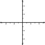 Illustration of an xy grid/graph. It is the Cartesian coordinate system with even increments from -5 to 5 labeled.