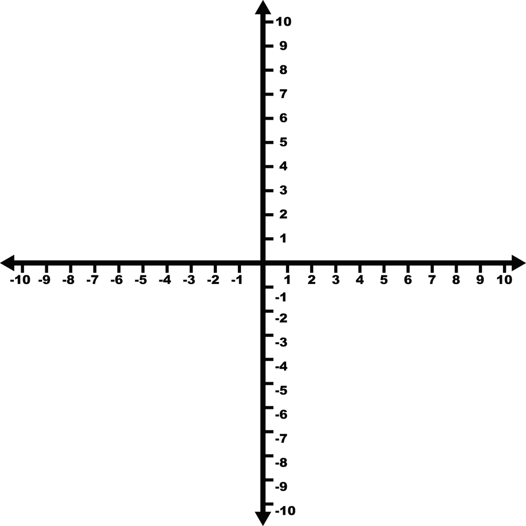 coordinate graphs