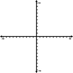 Illustration of an xy grid/graph. It is the Cartesian coordinate system with some increments from -10 To 10 labeled.