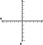 Illustration of an xy grid/graph. It is the Cartesian coordinate system with the x- and y-axes and even increments from -10 to 10 labeled.