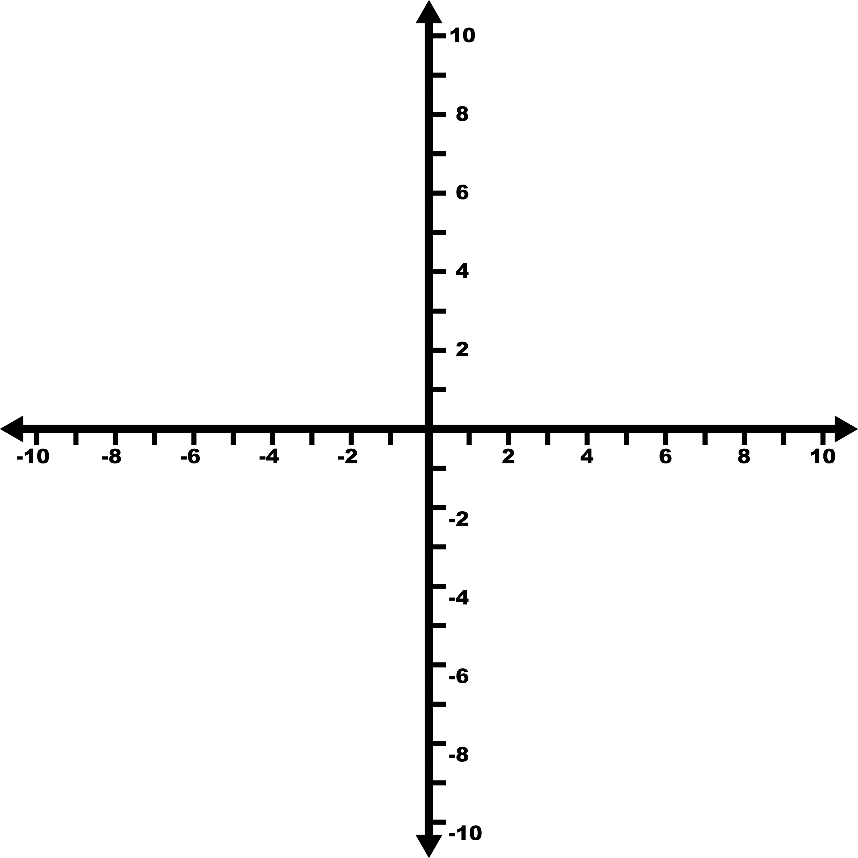 X 0 y 10 z. Координатная ось x y. Координатная ось y ось x. Координатная ось 1-10. Координатная плоскость система координат.