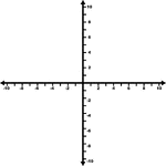 Illustration of an xy grid/graph. It is the Cartesian coordinate system with even increments from -10 to 10 labeled.