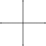 Illustration of an xy grid/graph. It is the Cartesian coordinate system. Neither axis is labeled.