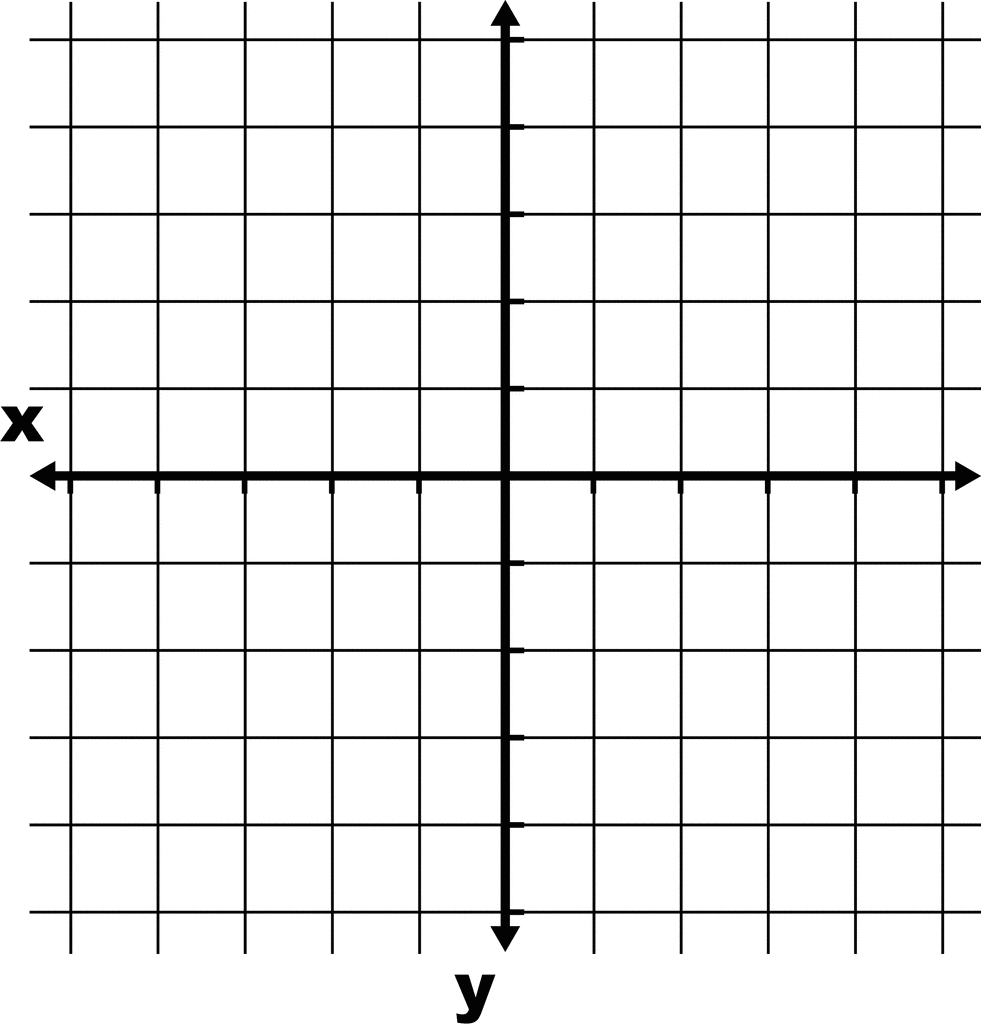  5 To 5 Coordinate Grid With Axes Labeled And Grid Lines Shown 