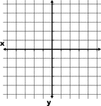 Illustration of an xy grid/graph with grid lines shown. It is the Cartesian coordinate system with the x- and y-axes labeled and increments from -5 to 5.