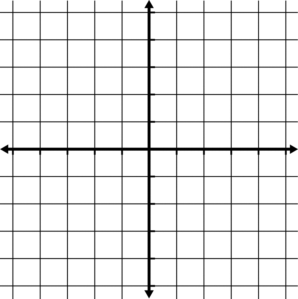 graphing coordinate plane