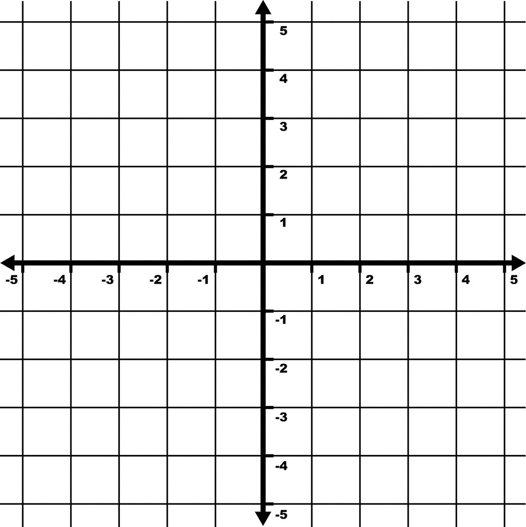  5 To 5 Coordinate Grid With Increments Labeled And Grid Lines Shown 