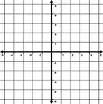 Illustration of an xy grid/graph with grid lines shown. It is the Cartesian coordinate system with increments from -5 to 5 labeled.