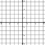 Illustration of an xy grid/graph with grid lines shown. It is the Cartesian coordinate system with odd increments from -5 to 5 labeled.