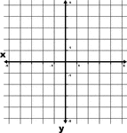 Illustration of an xy grid/graph with grid lines shown. It is the Cartesian coordinate system with the axes and some increments from -5 to 5 labeled.