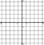 Illustration of an xy grid/graph with grid lines shown. It is the Cartesian coordinate system with some increments from -5 to 5 labeled.