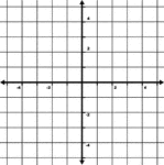 Illustration of an xy grid/graph with grid lines shown. It is the Cartesian coordinate system with even increments from -5 to 5 labeled.