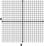 Illustration of an xy grid/graph with grid lines shown. It is the Cartesian coordinate system with the x- and y-axes labeled and increments from -10 to 10.