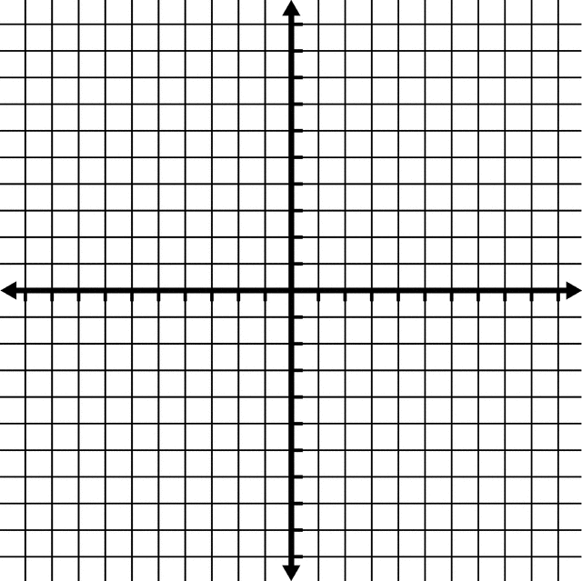  10 To 10 Coordinate Grid With Grid Lines Shown But No Labels 