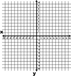 Illustration of an xy grid/graph with grid lines shown. It is the Cartesian coordinate system with the x- and y-axes and increments from -10 To 10 labeled.