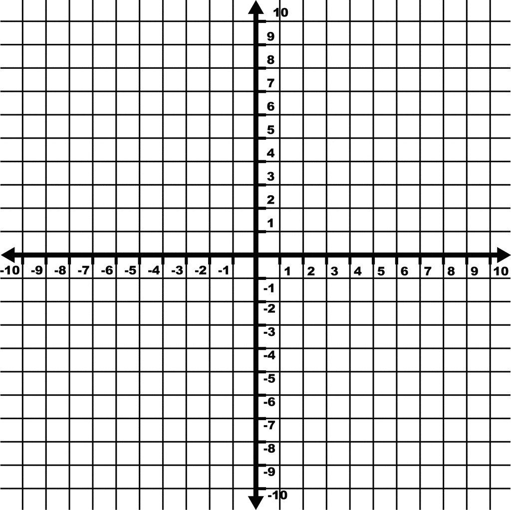 Blank coordinate grid quadrant 1