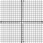 Illustration of an xy grid/graph with grid lines shown. It is the Cartesian coordinate system with increments from -10 To 10 labeled.