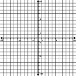 Illustration of an xy grid/graph with grid lines shown. It is the Cartesian coordinate system with some increments from -10 To 10 labeled.