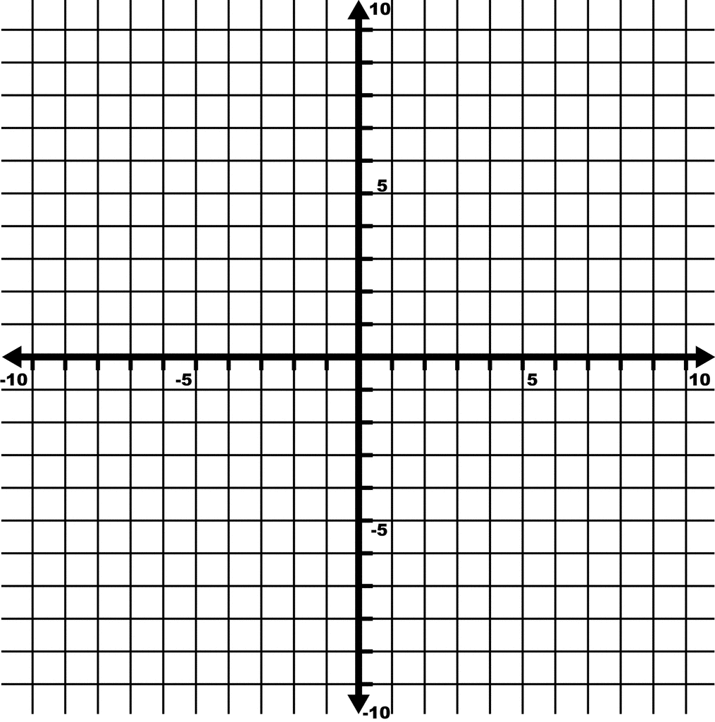 coordinate plane graph
