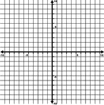 Illustration of an xy grid/graph with grid lines shown. It is the Cartesian coordinate system with increments from -10 To 10 labeled by 5s.