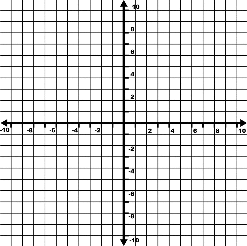 10 To 10 Coordinate Grid With Even Increments Labeled And Grid Lines Shown Clipart Etc