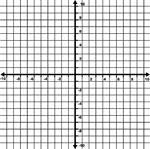 Illustration of an xy grid/graph with grid lines shown. It is the Cartesian coordinate system with even increments from -10 to 10 labeled.