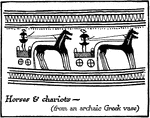 From an archaic Greek vase, a picture of horses and chariots.