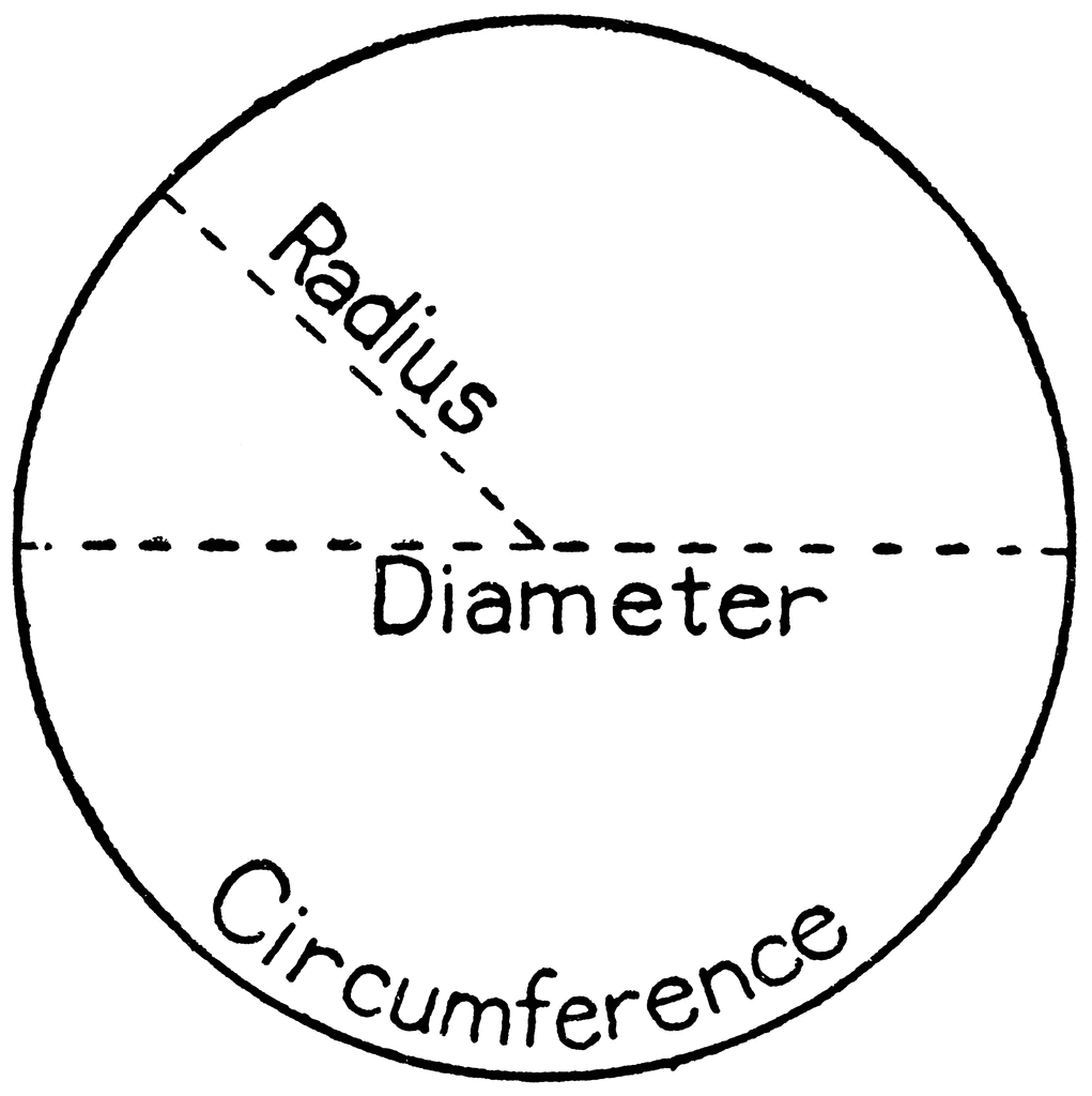 How To Label A Circle