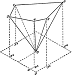 Illustration of a plan and elevation of an oblique pentagonal pyramid.