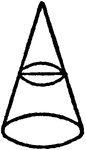 An illustration showing the intersection of a plane and a cone. The cone is intersected by a plane parallel to the base, forming a circle.