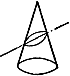 An illustration showing the intersection of a plane and a cone. The cone is intersected by a plane neither parallel to nor perpendicular to the base, nor parallel to a side. Thus forming an ellipse.