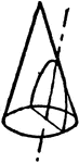 An illustration showing the intersection of a plane and a cone. The cone is intersected by a plane parallel to a side. Thus forming a parabola.