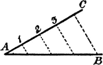 An illustration showing the construction used to divide the line AB in the same proportion of parts as AC. "Join C and B, and through the given divisions 1, 2, and 3 draw lines parallel with CB, which solves the problem."