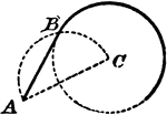 An illustration showing how to construct a tangent to a circle through a given point outside of a circumference. "Join A and C, and upon AC as a diameter draw the half circle ABC, which cuts the given circle at B. Join A and B, which is the required tangent."