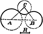 An illustration showing how to construct a tangent circle to 2 given circles. "Join centers C and c of the given circles, and extend the line to D; draw the radii AC and ac parallel with one another. Join Aa, and extend the line to D. On CD as a diameter, draw the half circle CeD; on cD as a diameter, draw the half circle cfD; then the crossings e and f are tangenting points of the circles."