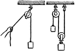 "In the single fixed pulley (fig. 1) there is no mechanical advantage, the power and weight being equal. It may be considered as a lever of the first kind with equal arms. In the single movable pulley (fig. 2) where the cords are parallel there is a mechanical advantage, there being an equilibrium when the power is considered as a lever of the second kind, in which the distance of the power from the fulcrum is double hat of the weight from the fulcrum." -Marshall