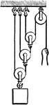 "In a system in which each pulley hangs by a separate cord and the strings are parallel (fig. 5), there is an equilibrium when the power is to the weight as 11 to that power of 2 whose index is the number of movable pulleys." -Marshall