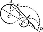 An illustration showing how to construct a tangent to 2 given circles of different diameters. "Join the centers C and c of the given circles, and extend the line to D; draw the radii AC and ac parallel with one another. Join Aa, and extend the line to D. On CD as a diameter, draw the half circle CeD; on cD as a diameter, draw the half circle cfD; then the crossings e and f are the tangenting points of the circles."