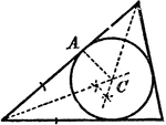 An illustration showing how to construct a center and radius of a circle that will tangent the three sides of a triangle. "Bisect two of the angles in the triangle, and the crossing C is the center of the required circle."