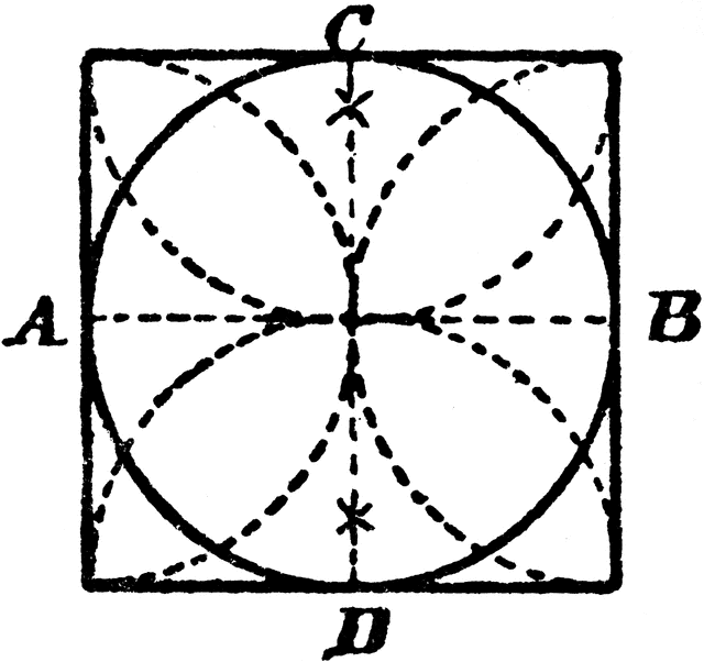 Construction Of A Square Circumscribed About A Circle Clipart Etc